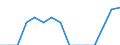 Indicator: Population Estimate,: Total, Not Hispanic or Latino, Two or More Races, Two Races Including Some Other Race (5-year estimate) in Haskell County, OK