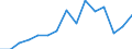 Indicator: Population Estimate,: Total, Hispanic or Latino, American Indian and Alaska Native Alone (5-year estimate) in Haskell County, OK