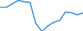 Indicator: Population Estimate,: Total, Hispanic or Latino, Some Other Race Alone (5-year estimate) in Haskell County, OK