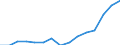 Indicator: Population Estimate,: Total, Hispanic or Latino, Two or More Races, Two Races Including Some Other Race (5-year estimate) in Haskell County, OK