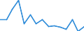 Indicator: Population Estimate,: Total, Hispanic or Latino, Two or More Races, Two Races Excluding Some Other Race, and Three or More Races (5-year estimate) in Haskell County, OK