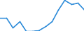 Indicator: Population Estimate,: Higher (5-year estimate) in Haskell County, OK