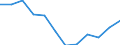 Indicator: Population Estimate,: Migration Flow (5-year estimate) for Haskell County, OK (DISCONTINUED)