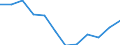 Indicator: Population Estimate,: Migration Flow (5-year estimate) for Haskell County, OK