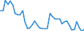 Indicator: Unemployed Persons in Haskell County, OK: 