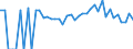 Indicator: 90% Confidence Interval: Lower Bound of Estimate of Related Children Age 5-17 in Families in Poverty for Haskell County, OK