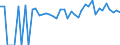 Indicator: 90% Confidence Interval: Lower Bound of Estimate of People of All Ages in Poverty for Haskell County, OK