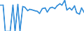 Indicator: 90% Confidence Interval: Lower Bound of Estimate of People Age 0-17 in Poverty for Haskell County, OK