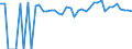 Indicator: 90% Confidence Interval: Upper Bound of Estimate of People of All Ages in Poverty for Haskell County, OK