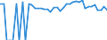 Indicator: 90% Confidence Interval: Upper Bound of Estimate of People Age 0-17 in Poverty for Haskell County, OK