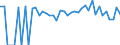 Indicator: 90% Confidence Interval: Lower Bound of Estimate of Percent of Related Children Age 5-17 in Families in Poverty for Haskell County, OK