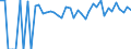 Indicator: 90% Confidence Interval: Lower Bound of Estimate of Percent of People of All Ages in Poverty for Haskell County, OK