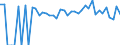 Indicator: 90% Confidence Interval: Lower Bound of Estimate of Percent of People Age 0-17 in Poverty for Haskell County, OK