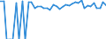 Indicator: 90% Confidence Interval: Upper Bound of Estimate of Percent of People Age 0-17 in Poverty for Haskell County, OK