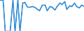 Indicator: Estimated Percent of: People of All Ages in Poverty for Haskell County, OK