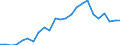 Indicator: Real Gross Domestic Product:: Private Services-Providing Industries in Haskell County, OK