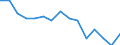 Indicator: Population Estimate,: by Sex, Total Population (5-year estimate) in Hughes County, OK