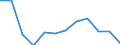 Indicator: Population Estimate,: Migration Flow (5-year estimate) for Hughes County, OK (DISCONTINUED)