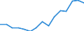 Indicator: Population Estimate,: Over Who Have Completed an Associate's Degree or Higher (5-year estimate) in Hughes County, OK