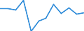 Indicator: Population Estimate,: n Below the Poverty Level (5-year estimate) in Hughes County, OK