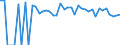 Indicator: 90% Confidence Interval: Lower Bound of Estimate of People of All Ages in Poverty for Hughes County, OK