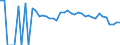 Indicator: 90% Confidence Interval: Lower Bound of Estimate of People Age 0-17 in Poverty for Hughes County, OK