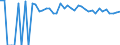 Indicator: 90% Confidence Interval: Upper Bound of Estimate of People of All Ages in Poverty for Hughes County, OK