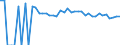 Indicator: 90% Confidence Interval: Upper Bound of Estimate of People Age 0-17 in Poverty for Hughes County, OK