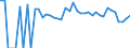 Indicator: 90% Confidence Interval: Lower Bound of Estimate of Percent of Related Children Age 5-17 in Families in Poverty for Hughes County, OK