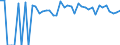 Indicator: 90% Confidence Interval: Lower Bound of Estimate of Percent of People of All Ages in Poverty for Hughes County, OK