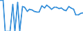 Indicator: 90% Confidence Interval: Lower Bound of Estimate of Percent of People Age 0-17 in Poverty for Hughes County, OK