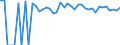 Indicator: 90% Confidence Interval: Upper Bound of Estimate of Percent of People of All Ages in Poverty for Hughes County, OK