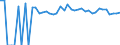 Indicator: 90% Confidence Interval: Upper Bound of Estimate of Percent of People Age 0-17 in Poverty for Hughes County, OK