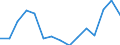 Indicator: Population Estimate,: Total, Hispanic or Latino, Black or African American Alone (5-year estimate) in Jackson County, OK