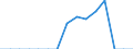 Indicator: Population Estimate,: Total, Hispanic or Latino, Asian Alone (5-year estimate) in Jackson County, OK