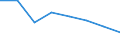 Indicator: Population Estimate,: Hospital Admissions (5-year estimate) in Jackson County, OK (DISCONTINUED)