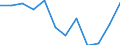 Indicator: Population Estimate,: Migration Flow (5-year estimate) for Jackson County, OK (DISCONTINUED)
