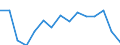 Indicator: Population Estimate,: olds with Children as a Percentage of Households with Children (5-year estimate) in Jackson County, OK