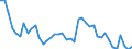 Indicator: Unemployed Persons in Jackson County, OK: 