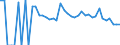 Indicator: 90% Confidence Interval: Lower Bound of Estimate of Related Children Age 5-17 in Families in Poverty for Jackson County, OK