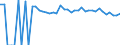 Indicator: 90% Confidence Interval: Upper Bound of Estimate of People of All Ages in Poverty for Jackson County, OK