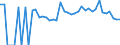 Indicator: 90% Confidence Interval: Lower Bound of Estimate of Percent of Related Children Age 5-17 in Families in Poverty for Jackson County, OK