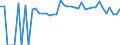 Indicator: 90% Confidence Interval: Lower Bound of Estimate of Percent of People of All Ages in Poverty for Jackson County, OK