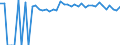 Indicator: 90% Confidence Interval: Upper Bound of Estimate of Percent of People of All Ages in Poverty for Jackson County, OK