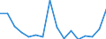 Indicator: Real Gross Domestic Product:: Private Goods-Producing Industries in Jackson County, OK