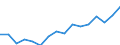 Indicator: Real Gross Domestic Product:: Private Services-Providing Industries in Jackson County, OK