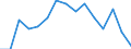 Indicator: Population Estimate,: by Sex, Total Population (5-year estimate) in Jefferson County, OK