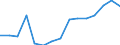 Indicator: Population Estimate,: Total, Not Hispanic or Latino, Black or African American Alone (5-year estimate) in Jefferson County, OK