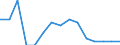 Indicator: Population Estimate,: Total, Not Hispanic or Latino, Asian Alone (5-year estimate) in Jefferson County, OK