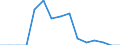 Indicator: Population Estimate,: Total, Not Hispanic or Latino, Some Other Race Alone (5-year estimate) in Jefferson County, OK